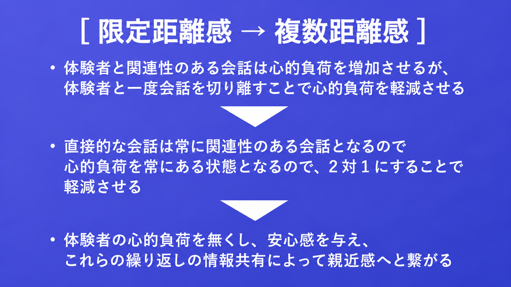 2体1対話システム図解